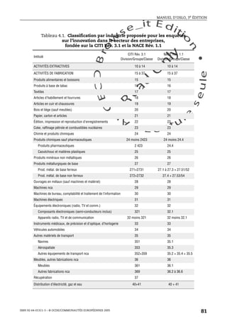 An
O
ECDBro
w
se_it E ditio
n
L e c tu
r
e
seule
yln
O
dae
R
MANUEL D’OSLO, 3e ÉDITION
ISBN 92-64-01311-3 – © OCDE/COMMUNAUTÉS EUROPÉENNES 2005
81
Tableau 4.1. Classification par industrie proposée pour les enquêtes
sur l’innovation dans le secteur des entreprises,
fondée sur la CITI Rév. 3.1 et la NACE Rév. 1.1
Intitulé
CITI Rév. 3.1
Division/Groupe/Classe
NACE Rév. 1.1
Division/Groupe/Classe
ACTIVITÉS EXTRACTIVES 10 à 14 10 à 14
ACTIVITÉS DE FABRICATION 15 à 37 15 à 37
Produits alimentaires et boissons 15 15
Produits à base de tabac 16 16
Textiles 17 17
Articles d’habillement et fourrures 18 18
Articles en cuir et chaussures 19 19
Bois et liège (sauf meubles) 20 20
Papier, carton et articles 21 21
Édition, impression et reproduction d’enregistrements 22 22
Coke, raffinage pétrole et combustibles nucléaires 23 23
Chimie et produits chimiques 24 24
Produits chimiques sauf pharmaceutiques 24 moins 2423 24 moins 24.4
Produits pharmaceutiques 2 423 24.4
Caoutchouc et matières plastiques 25 25
Produits minéraux non métalliques 26 26
Produits métallurgiques de base 27 27
Prod. métal. de base ferreux 271+2731 27.1 à 27.3 + 27.51/52
Prod. métal. de base non ferreux 272+2732 27.4 + 27.53/54
Ouvrages en métaux (sauf machines et matériel) 28 28
Machines nca 29 29
Machines de bureau, comptabilité et traitement de l’information 30 30
Machines électriques 31 31
Équipements électroniques (radio, TV et comm.) 32 32
Composants électroniques (semi-conducteurs inclus) 321 32.1
Appareils radio, TV et de communication 32 moins 321 32 moins 32.1
Instruments médicaux, de précision et d’optique, d’horlogerie 33 33
Véhicules automobiles 34 34
Autres matériels de transport 35 35
Navires 351 35.1
Aérospatiale 353 35.3
Autres équipements de transport nca 352+359 35.2 + 35.4 + 35.5
Meubles, autres fabrications nca 36 36
Meubles 361 36.1
Autres fabrications nca 369 36.2 à 36.6
Récupération 37
Distribution d’électricité, gaz et eau 40+41 40 + 41
 