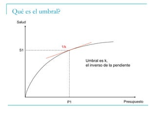 Qué es el umbral?
Salud
Presupuesto
S1
P1
1/k
Umbral es k,
el inverso de la pendiente
 
