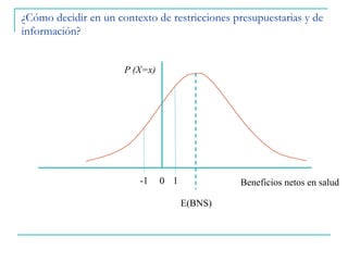 ¿Cómo decidir en un contexto de restricciones presupuestarias y de
información?
Beneficios netos en salud0
P (X=x)
E(BNS)
0-1 1
 
