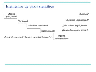 Eficacia
y Seguridad
Efectividad
Evaluación Económica
¿funciona?
¿funciona en la realidad?
¿vale la pena pagar por ella?
Implementación
Impacto
presupuestario
¿Se puede asegurar acceso?
¿Puede el presupuesto de salud pagar la intervención?
Elementos de valor científico
 