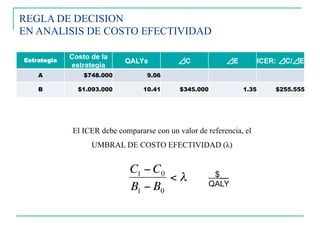 REGLA DE DECISION
EN ANALISIS DE COSTO EFECTIVIDAD
El ICER debe compararse con un valor de referencia, el
UMBRAL DE COSTO EFECTIVIDAD (λ)
C1 − C0
B1 − B0
< λ $__
QALY
Estrategia
Costo de la
estrategia
QALYs ⊿C ⊿E ICER: ⊿C/⊿E
A $748.000 9.06
B $1.093.000 10.41 $345.000 1.35 $255.555
 