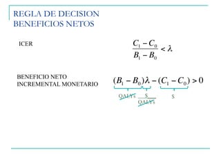 REGLA DE DECISION
BENEFICIOS NETOS
€
C1 − C0
B1 − B0
< λ
€
(B1 − B0)λ − (C1 − C0) > 0BENEFICIO NETO
INCREMENTAL MONETARIO
ICER
QALYs $___
QALYs
$
 