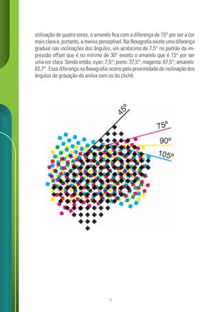 14
utilização de quatro cores, o amarelo fica com a diferença de 15° por ser a cor
mais clara e, portanto, a menos perceptível. Na flexografia existe uma diferença
gradual nas inclinações dos ângulos, um acréscimo de 7,5° no padrão da im-
pressão offset que é no mínimo de 30° exceto o amarelo que é 15° por ser
uma cor clara. Sendo então, cyan: 7,5°; preto: 37,5°; magenta: 67,5°; amarelo:
82,7°. Essa diferença na flexografia ocorre pela proximidade de inclinação dos
ângulos de gravação do anilox com os do clichê.
 