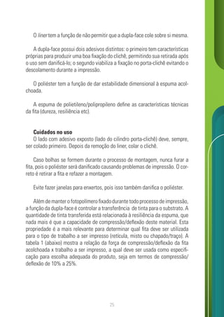 25
O liner tem a função de não permitir que a dupla-face cole sobre si mesma.
A dupla-face possui dois adesivos distintos: o primeiro tem características
próprias para produzir uma boa fixação do clichê, permitindo sua retirada após
o uso sem danificá-lo; o segundo viabiliza a fixação no porta-clichê evitando o
descolamento durante a impressão.
O poliéster tem a função de dar estabilidade dimensional à espuma acol-
choada.
A espuma de polietileno/polipropileno define as características técnicas
da fita (dureza, resiliência etc).
Cuidados no uso
O lado com adesivo exposto (lado do cilindro porta-clichê) deve, sempre,
ser colado primeiro. Depois da remoção do liner, colar o clichê.
Caso bolhas se formem durante o processo de montagem, nunca furar a
fita, pois o poliéster será danificado causando problemas de impressão. O cor-
reto é retirar a fita e refazer a montagem.
Evite fazer janelas para enxertos, pois isso também danifica o poliéster.
Além de manter o fotopolímero fixado durante todo processo de impressão,
a função da dupla-face é controlar a transferência de tinta para o substrato. A
quantidade de tinta transferida está relacionada à resiliência da espuma, que
nada mais é que a capacidade de compressão/deflexão deste material. Esta
propriedade é a mais relevante para determinar qual fita deve ser utilizada
para o tipo de trabalho a ser impresso (retícula, misto ou chapado/traço). A
tabela 1 (abaixo) mostra a relação da força de compressão/deflexão da fita
acolchoada x trabalho a ser impresso, a qual deve ser usada como especifi-
cação para escolha adequada do produto, seja em termos de compressão/
deflexão de 10% a 25%.
 