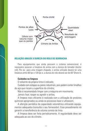 50
RELAÇÃO ANILOX X DUREZA DO ROLO DE BORRACHA
Para equipamentos que ainda possuem o sistema convencional, é
necessário associar a lineatura do anilox com a dureza do tomador (doctor
roll). Por ex.: para uma imagem chapada, o anilox utilizado deverá ter uma
lineatura entre 60 lpc e 120 lpc e, a dureza do rolo deverá ser de 65º Shore A.
Cuidados na limpeza
O solvente da própria tinta é indicado;
Cuidado com estopas ou panos industriais, pois podem conter limalhas
de aço que riscam a superfície do cilindro;
Não é recomendado limpar com a máquina em movimento;
Jamais lixar, raspar ou agredir o anilox;
A limpeza mais eficiente é realizada com a utilização de produtos
químicos apropriados ou ainda os processos laser e ultrassom;
A aferição periódica da capacidade volumétrica utilizando equipa-
mentos adequados (consulte o seu fornecedor). Esse procedimento irá
garantir a transferência do volume correto de tinta.
A limpeza deve ser feita periodicamente. A regularidade deve ser
adequada ao uso do cilindro.
 