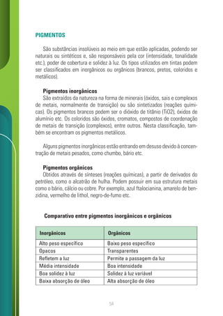 54
PIGMENTOS
São substâncias insolúveis ao meio em que estão aplicadas, podendo ser
naturais ou sintéticos e, são responsáveis pela cor (intensidade, tonalidade
etc.), poder de cobertura e solidez à luz. Os tipos utilizados em tintas podem
ser classificados em inorgânicos ou orgânicos (brancos, pretos, coloridos e
metálicos).
Pigmentos inorgânicos
São extraídos da natureza na forma de minerais (óxidos, sais e complexos
de metais, normalmente de transição) ou são sintetizados (reações quími-
cas). Os pigmentos brancos podem ser o dióxido de titânio (TiO2), óxidos de
alumínio etc. Os coloridos são óxidos, cromatos, compostos de coordenação
de metais de transição (complexos), entre outros. Nesta classificação, tam-
bém se encontram os pigmentos metálicos.
Alguns pigmentos inorgânicos estão entrando em desuso devido à concen-
tração de metais pesados, como chumbo, bário etc.
Pigmentos orgânicos
Obtidos através de sínteses (reações químicas), a partir de derivados do
petróleo, como o alcatrão de hulha. Podem possuir em sua estrutura metais
como o bário, cálcio ou cobre. Por exemplo, azul ftalocianina, amarelo de ben-
zidina, vermelho de lithol, negro-de-fumo etc.
Comparativo entre pigmentos inorgânicos e orgânicos
Orgânicos
Inorgânicos
Alto peso específico
Opacos
Refletem a luz
Média intensidade
Boa solidez à luz
Baixa absorção de óleo
Baixo peso específico
Transparentes
Permite a passagem da luz
Boa intensidade
Solidez à luz variável
Alta absorção de óleo
 