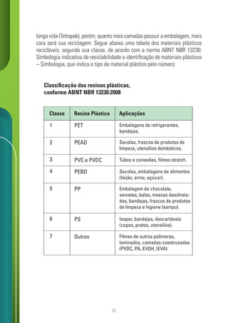 66
longa vida (Tetrapak), porém, quanto mais camadas possuir a embalagem, mais
cara será sua reciclagem. Segue abaixo uma tabela dos materiais plásticos
recicláveis, segundo sua classe, de acordo com a norma ABNT NBR 13230:
Simbologia indicativa de reciclabilidade e identificação de materiais plásticos
– Simbologia, que indica o tipo de material plástico pelo número:
Classificação das resinas plásticas,
conforme ABNT NBR 13230:2008
Classe Resina Plástica
1 PET
Aplicações
Embalagens de refrigerantes,
bandejas.
2 PEAD Sacolas, frascos de produtos de
limpeza, utensílios domésticos.
3 PVC e PVDC Tubos e conexões, filmes stretch.
4 PEBD Sacolas, embalagens de alimentos
(feijão, arroz, açúcar).
5 PP Embalagem de chocolate,
sorvetes, balas, massas desidrata-
das, bandejas, frascos de produtos
de limpeza e higiene (xampu).
6 PS Isopor, bandejas, descartáveis
(copos, pratos, utensílios).
7 Outros Filmes de outros polímeros,
laminados, camadas coextrusadas
(PVDC, PA, EVOH, (EVA)
 