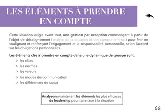 68
Cette situation exige avant tout, une gestion par exception commençant à partir de
l’objet de désalignement (analyse de la situation et des comportements) pour finir en
soulignant et renforçant l’engagement et la responsabilité personnelle, selon l’accord
sur les obligations personnelles.
Les éléments clés à prendre en compte dans une dynamique de groupe sont:
>> les rôles
>> les normes
>> les valeurs
>> les modes de communication
>> les différences de statut
LES ÉLÉMENTS À PRENDRE
EN COMPTE
Analysons maintenant les éléments les plus efficaces
de leadership pour faire face à la situation
 