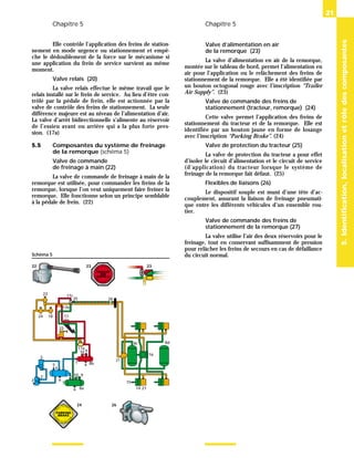 25
Chapitre 5 Chapitre 5
Elle contrôle l’application des freins de station-
nement en mode urgence ou stationnement et empê-
che le dédoublement de la force sur le mécanisme si
une application du frein de service survient au même
moment.
Valve relais (20)
La valve relais effectue le même travail que le
relais installé sur le frein de service. Au lieu d’être con-
trôlé par la pédale de frein, elle est actionnée par la
valve de contrôle des freins de stationnement. La seule
différence majeure est au niveau de l’alimentation d’air.
La valve d’arrêt bidirectionnelle s’alimente au réservoir
de l’essieu avant ou arrière qui a la plus forte pres-
sion. (17a)
5.5 Composantes du système de freinage
de la remorque (schéma 5)
Valve de commande
de freinage à main (22)
La valve de commande de freinage à main de la
remorque est utilisée, pour commander les freins de la
remorque, lorsque l’on veut uniquement faire freiner la
remorque. Elle fonctionne selon un principe semblable
à la pédale de frein. (22)
Valve d’alimentation en air
de la remorque (23)
La valve d’alimentation en air de la remorque,
montée sur le tableau de bord, permet l’alimentation en
air pour l’application ou le relâchement des freins de
stationnement de la remorque. Elle a été identifiée par
un bouton octogonal rouge avec l’inscription “Trailer
Air Supply”. (23)
Valve de commande des freins de
stationnement (tracteur, remorque) (24)
Cette valve permet l’application des freins de
stationnement du tracteur et de la remorque. Elle est
identifiée par un bouton jaune en forme de losange
avec l’inscription “Parking Brake”. (24)
Valve de protection du tracteur (25)
La valve de protection du tracteur a pour effet
d’isoler le circuit d’alimentation et le circuit de service
(d’application) du tracteur lorsque le système de
freinage de la remorque fait défaut. (25)
Flexibles de liaisons (26)
Le dispositif souple est muni d’une tête d’ac-
couplement, assurant la liaison de freinage pneumati-
que entre les différents véhicules d’un ensemble rou-
tier.
Valve de commande des freins de
stationnement de la remorque (27)
La valve utilise l’air des deux réservoirs pour le
freinage, tout en conservant suffisamment de pression
pour relâcher les freins de secours en cas de défaillance
du circuit normal.
21
5.
Identification,
localisation
et
rôle
des
composantes
2
3
4
5
6
7
8a
9
10
11
17b
16
21
8b
6
6
9
10
17a
22
14
15
27
7
3
24 18
23 17c
25 26
8c 8d
Schéma 5
22 23
P
U
S
H
TO RELE
A
S
E
P
U
LL TO APP
L
Y
TRAILER
AIR
SUPPLY
24
P
U
S
H
TO RELE
A
S
E
P
U
LL TO APP
L
Y
PARKING
BRAKE
26
23
 