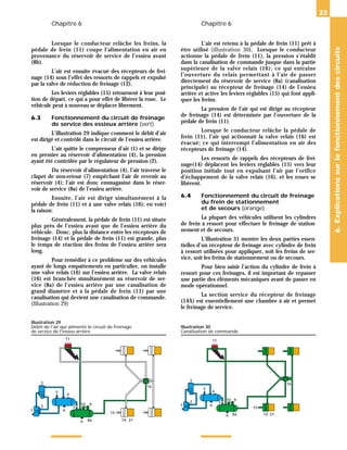 Chapitre 6 Chapitre 6
Lorsque le conducteur relâche les freins, la
pédale de frein (11) coupe l’alimentation en air en
provenance du réservoir de service de l’essieu avant
(8b).
L’air est ensuite évacué des récepteurs de frei-
nage (14) sous l’effet des ressorts de rappels et expulsé
par la valve de réduction de freinage (12).
Les leviers réglables (15) retournent à leur posi-
tion de départ, ce qui a pour effet de libérer la roue. Le
véhicule peut à nouveau se déplacer librement.
6.3 Fonctionnement du circuit de freinage
de service des essieux arrière (vert)
L’illustration 29 indique comment le débit d’air
est dirigé et contrôlé dans le circuit de l’essieu arrière.
L’air quitte le compresseur d’air (1) et se dirige
en premier au réservoir d’alimentation (4), la pression
ayant été contrôlée par le régulateur de pression (2).
Du réservoir d’alimentation (4), l’air traverse le
clapet de non-retour (7) empêchant l’air de revenir au
réservoir (4); l’air est donc emmagasiné dans le réser-
voir de service (8a) de l’essieu arrière.
Ensuite, l’air est dirigé simultanément à la
pédale de frein (11) et à une valve relais (16); en voici
la raison:
Généralement, la pédale de frein (11) est située
plus près de l’essieu avant que de l’essieu arrière du
véhicule. Donc, plus la distance entre les récepteurs de
freinage (14) et la pédale de frein (11) est grande, plus
le temps de réaction des freins de l’essieu arrière sera
long.
Pour remédier à ce problème sur des véhicules
ayant de longs empattements en particulier, on installe
une valve relais (16) sur l’essieu arrière. La valve relais
(16) est branchée simultanément au réservoir de ser-
vice (8a) de l’essieu arrière par une canalisation de
grand diamètre et à la pédale de frein (11) par une
canalisation qui devient une canalisation de commande.
(Illustration 29)
L’air est retenu à la pédale de frein (11) prêt à
être utilisé (illustration 30). Lorsque le conducteur
actionne la pédale de frein (11), la pression s’établit
dans la canalisation de commande jusque dans la partie
supérieure de la valve relais (16); ce qui entraîne
l’ouverture du relais permettant à l’air de passer
directement du réservoir de service (8a) (canalisation
principale) au récepteur de freinage (14) de l’essieu
arrière et active les leviers réglables (15) qui font appli-
quer les freins.
La pression de l’air qui est dirigé au récepteur
de freinage (14) est déterminée par l’ouverture de la
pédale de frein (11).
Lorsque le conducteur relâche la pédale de
frein (11), l’air qui actionnait la valve relais (16) est
évacué; ce qui interrompt l’alimentation en air des
récepteurs de freinage (14).
Les ressorts de rappels des récepteurs de frei-
nage(14) déplacent les leviers réglables (15) vers leur
position initiale tout en expulsant l’air par l’orifice
d’échappement de la valve relais (16), et les roues se
libèrent.
6.4 Fonctionnement du circuit de freinage
du frein de stationnement
et de secours (orange)
La plupart des véhicules utilisent les cylindres
de frein à ressort pour effectuer le freinage de station-
nement et de secours.
L’illustration 31 montre les deux parties essen-
tielles d’un récepteur de freinage avec cylindre de frein
à ressort utilisées pour appliquer, soit les freins de ser-
vice, soit les freins de stationnement ou de secours.
Pour bien saisir l’action du cylindre de frein à
ressort pour ces freinages, il est important de repasser
une partie des éléments mécaniques avant de passer en
mode opérationnel.
La section service du récepteur de freinage
(14A) est essentiellement une chambre à air et permet
le freinage de service.
23
6.
Explications
sur
le
fonctionnement
des
circuits
1
2
3
4
5
6
8a
9
10
11
16
21
6 14
15
7
Illustration 29
Débit de l'air qui alimente le circuit de freinage
de service de l'essieu arrière
1
2
3
4
5
6
8a
9
10
11
16
21
6 14
15
7
Illustration 30
Canalisation de commande
 