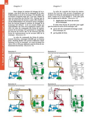 Chapitre 7 Chapitre 7
28
Pour charger le système de freinage de la re-
morque, vous devez tirer sur la commande de la valve
d’alimentation en air de la remorque (23) identifiée par
un bouton octogonal rouge qui, à son tour, déplace la
valve de protection du tracteur (25). (Notons que la
valve de protection du tracteur a pour effet d’isoler le
circuit d’alimentation et le circuit de service (d’applica-
tion) du tracteur lorsque le système de freinage de la
remorque fait défaut.) L’air est ensuite dirigé par
l’intermédiaire des têtes d’accouplement (main à air)
(26) à la valve de commande des freins de station-
nement de la remorque (27) permettant le remplissage
du réservoir de service (8c) et du réservoir pour les
freins de stationnement ou de secours (8d) de la
remorque. (Illustration 42)
La valve de commande des freins de station-
nement (tracteur, remorque) identifié par un bouton
jaune «Parking Brake» (24) permet d’alimenter simul-
tanément en air la remorque, en court-circuitant les
valves (23) et (18) pour alimenter aussi les freins de sta-
tionnement du tracteur. (Illustration 43)
La valve de contrôle des freins de station-
nement du tracteur (18) permet d’appliquer ou
d’enlever les freins de stationnement du tracteur seule-
ment, comme on l’a vu au chapitre 5. Cette valve peut
être en option sur le véhicule. (Illustration 43)
3. Application des freins de service
de la remorque
Il existe deux façons de procéder pour appli-
quer les freins de service de la remorque, soit:
◆ par la valve de commande de freinage à main
de la remorque; ou
◆ par la pédale de frein.
7.
Circuit
de
freins
pneumatiques
simple
de
la
remorque
2
3
4
5
6
7
8a
9
10
11
17b
16
21
8b
6
6
9
10
17a
22
14
15
27
7
3
24 18
23
17c
25 26
8c 8d
2
3
4
5
6
7
8a
9
10
11
17b
16
21
8b
6
6
9
10
17a
22
14
15
27
7
3
24 18
23
17c
25 26
8c 8d
Illustration 42
Alimentation de la remorque
Illustration 43
Valve des freins de stationnement
2
3
4
5
6
7
8a
9
10
11
17b
16
21
8b
6
6
9
10
17a
22
14
15
27
7
3
24 18
23
17c
25 26
8c 8d
Illustration 44
Valve de commande manuelle de la remorque
2
3
4
5
6
7
8a
9
10
11
17b
16
21
8b
6
6
9
10
17a
22
14
15
27
7
3
24 18
23
17c
25 26
8c 8d
Illustration 41
Canalisation de service
 