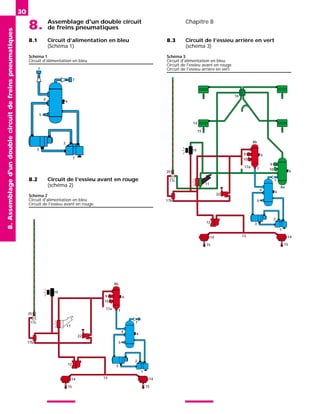 Assemblage d'un double circuit
8. de freins pneumatiques
Chapitre 8
30
8.1 Circuit d’alimentation en bleu
(Schéma 1)
8.2 Circuit de l’essieu avant en rouge
(schéma 2)
8.3 Circuit de l’essieu arrière en vert
(schéma 3)
8.
Assemblage
d'un
double
circuit
de
freins
pneumatiques
7
4
5
6
3
2
1
7
Schéma 1
Circuit d'alimentation en bleu
8b
9
10
7
6
17a
7
4
5
6
3
2
1
13
14
15
14
15
12
22
11
17b
17c
25
19
Schéma 2
Circuit d'alimentation en bleu
Circuit de l'essieu avant en rouge
16
14
15
8b
9
10
7
6
17a
9
10 6
7
8a
4
5
6
3
2
1
13
14
15
14
15
12
22
11
17b
17c
25
19
Schéma 3
Circuit d'alimentation en bleu
Circuit de l'essieu avant en rouge
Circuit de l'essieu arrière en vert
 