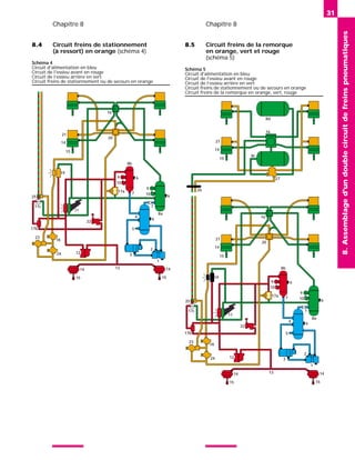 Chapitre 8 Chapitre 8
31
8.
Assemblage
d'un
double
circuit
de
freins
pneumatiques
8.4 Circuit freins de stationnement
(à ressort) en orange (schéma 4)
16
20
21
14
15
8b
9
10
7
6
17a
9
10 6
7
8a
4
5
6
3
2
1
13
14
15
14
15
12
24
18
23
22
11
17b
17c
25
19
Schéma 4
Circuit d'alimentation en bleu
Circuit de l'essieu avant en rouge
Circuit de l’essieu arrière en vert
Circuit freins de stationnement ou de secours en orange
8.5 Circuit freins de la remorque
en orange, vert et rouge
(schéma 5)
16
20
27
21
14
15
21
14
15
8b
9
10
7
6
17a
9
10 6
7
8a
4
5
6
3
2
1
13
14
15
14
15
12
24
18
23
22
11
17b
17c
25
19
26
16
8d
8c
Schéma 5
Circuit d'alimentation en bleu
Circuit de l'essieu avant en rouge
Circuit de l’essieu arrière en vert
Circuit freins de stationnement ou de secours en orange
Circuit freins de la remorque en orange, vert, rouge
 