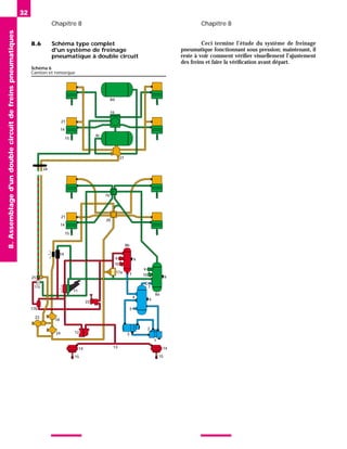 Chapitre 8 Chapitre 8
32
8.
Assemblage
d'un
double
circuit
de
freins
pneumatiques
8.6 Schéma type complet
d'un système de freinage
pneumatique à double circuit
16
20
27
21
14
15
21
14
15
8b
9
10
7
6
17a
9
10 6
7
8a
4
5
6
3
2
1
13
14
15
14
15
12
24
18
23
22
11
17b
17c
25
19
26
16
8d
8c
Schéma 6
Camion et remorque
Ceci termine l’étude du système de freinage
pneumatique fonctionnant sous pression; maintenant, il
reste à voir comment vérifier visuellement l’ajustement
des freins et faire la vérification avant départ.
 