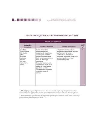 44
MANUEL D’APPLICATION DU SYSTEME HACCP
AUX ETABLISSEMENTS DE RESTAURATION COLLECTIVE
Plan HACCP général
Etapes des
opérations
Dangers identiﬁés Mesures préventives
CCP
n°
Chauffage:
cuisson, friture,
rôtir, bouillir,
griller,
réchauffer
(sauteuse,
douches
four, bain
marie, micro-
ondes)
-Survie de bactéries
végétatives thermo-
résistantes (la plupart des
souches produisant des
spores survivent à cause
d’une température ou d’une
durée de chauffage
insufﬁsante
-Production de composés
toxiques dans I’huile ou la
graisse de friture (acides
gras libres ou AGL,
radicaux libres, polymères,
composés acides et
polaires)
-Traitement thermique à une
température adéquate et pendant
sufﬁsamment de temps
-Friture à une température
adéquate, renouveler I’huile ou la
graisse régulièrement pour
maintenir sa qualité
4
1. VP : Chiffre qui exprime l’efﬁcacité en terme d’assainissement du couple temps/température associé au
traitement thermique appliqué à un produit. Elle est dépendante du nombre de réductions décimales effectuées.
2 .Durée/température équivalente pour des préparations spéciales (pièces entières de viande comme le toast beef)
pour des raisons gastronomiques (i.e.: 63°C - 5’)
PLAN GENERIQUE HACCP : RESTAURATION COLLECTIVE
 
