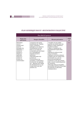 46
MANUEL D’APPLICATION DU SYSTEME HACCP
AUX ETABLISSEMENTS DE RESTAURATION COLLECTIVE
Plan HACCP général
Etapes des
opérations
Dangers identiﬁés Mesures préventives
CCP
n°
Refroidisse-
ment et
maintien froid
durant le
stockage et la
distribution, y
compris le
transport à
distance si
applicable,
jusque et y
compris la
livraison au
consommateur
-Croissance des spores
bactériennes (ex.: Bacillus
cereus, Clostridium
pefringens) si la vitesse de
refroidissement est trop
lente ou si la durée de
conservation est trop longue
ou si réchauffement
important durant la
distribution
-Recontamination des
produits par
I’environnement (air,
poussières, condensation),
le personnel, Ies appareils
(ex. : éléments de la cellule
de refroidissement) ou par
contact direct avec des
produits crus
-Transférer de plus petites
quantités de produits dans des
plateaux à haute capacité de
transfert de chaleur
-Utiliser un équipement de
refroidissement rapide (blast
chiller)
-Maintenir la chaîne du froid
jusqu’a la livraison
-Appliquer de bonnes pratiques
d’hygiène (pas de contacts avec
des produits crus, avec du
personnel potentiellement
contaminé ou avec des surfaces
sales, recouvrir systématiquement
Ies récipients)
-Marquage adéquat (traçabilité)
des produits semi-ﬁnis et ﬁnis (date
de production et date limite
d’utilisation/DLU)
5
PLAN GENERIQUE HACCP : RESTAURATION COLLECTIVE
 