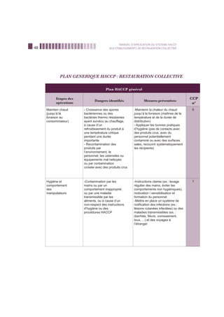 48
MANUEL D’APPLICATION DU SYSTEME HACCP
AUX ETABLISSEMENTS DE RESTAURATION COLLECTIVE
Plan HACCP général
Etapes des
opérations
Dangers identiﬁés Mesures préventives
CCP
n°
Maintien chaud
(jusqu’à la
livraison au
consommateur)
- Croissance des spores
bactériennes ou des
bactéries thermo résistantes
ayant survécu au chauffage,
à cause d’un
refroidissement du produit à
une température critique
pendant une durée
importante
- Recontamination des
produits par
I’environnement, le
personnel, Ies ustensiles ou
équipements mal nettoyés
ou par contamination
croisée avec des produits crus
-Maintenir la chaleur du chaud
jusqu’à la livraison (maîtrise de la
température et de la durée de
distribution)
- Appliquer les bonnes pratiques
d’hygiène (pas de contacts avec
des produits crus, avec du
personnel potentiellement
contaminé ou avec des surfaces
sales, recouvrir systématiquement
Ies récipients)
6
Hygiène et
comportement
des
manipulateurs
-Contamination par les
mains ou par un
comportement inapproprié,
ou par une maladie
transmissible par les
aliments, ou à cause d’un
non-respect des instructions
d’hygiène ou des
procédures HACCP
-Instructions claires (ex.: lavage
régulier des mains, éviter Ies
comportements non hygiéniques),
motivation / sensibilisation et
formation du personnel
-Mettre en place un système de
notiﬁcation des infections (ex.:
lésions cutanées infectées) ou des
maladies transmissibles (ex. :
diarrhée, ﬁèvre, vomissement,
toux, ...) et des voyages à
l’étranger
7
PLAN GENERIQUE HACCP : RESTAURATION COLLECTIVE
 