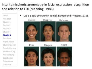Interhemispheric asymmetry in facial expression recognition and relation to FDI (Manning, 1986). <ul><li>Die 6 Basis-Emoti...