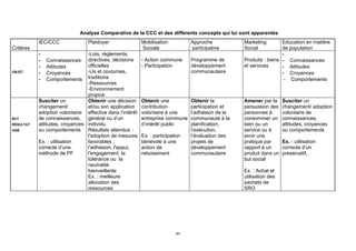 Manuel iec ccc  janvier 2006