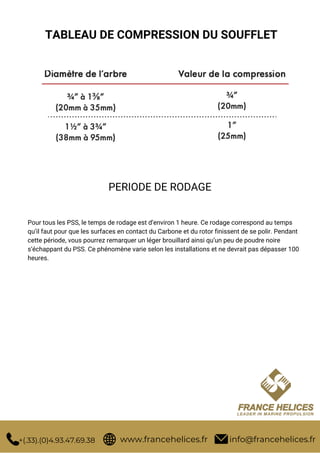 info@francehelices.fr
www.francehelices.fr
+(.33).(0)4.93.47.69.38
TABLEAU DE COMPRESSION DU SOUFFLET
PERIODE DE RODAGE
Po...