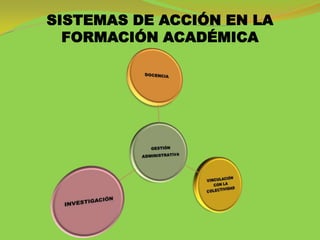 SISTEMAS DE ACCIÓN EN LA
  FORMACIÓN ACADÉMICA
 