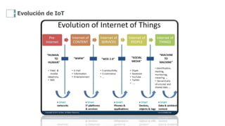 Manuel Lora - Internet of Things (IoT): el arte de conectar cualquier cosa a Internet