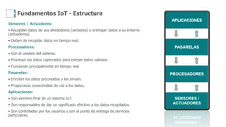 Manuel Lora - Internet of Things (IoT): el arte de conectar cualquier cosa a Internet