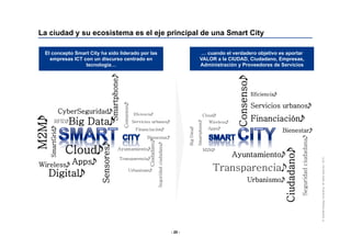 - 20 -
©DeloitteStrategyConsulting-Allrightsreserved-2013
La ciudad y su ecosistema es el eje principal de una Smart City
...