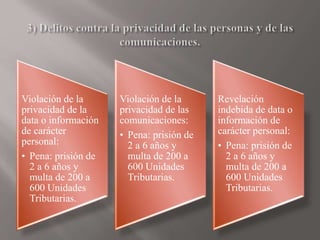 Violación de la
privacidad de la
data o información
de carácter
personal:
• Pena: prisión de
2 a 6 años y
multa de 200 a
600 Unidades
Tributarias.
Violación de la
privacidad de las
comunicaciones:
• Pena: prisión de
2 a 6 años y
multa de 200 a
600 Unidades
Tributarias.
Revelación
indebida de data o
información de
carácter personal:
• Pena: prisión de
2 a 6 años y
multa de 200 a
600 Unidades
Tributarias.
 