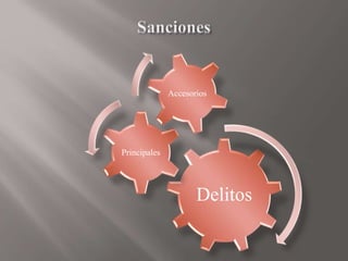 Delitos
Principales
Accesorios
 