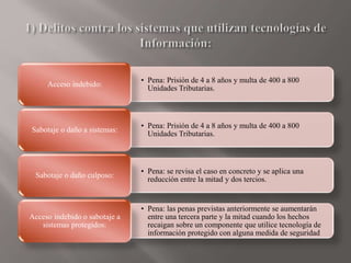 • Pena: Prisión de 4 a 8 años y multa de 400 a 800
Unidades Tributarias.
Acceso indebido:
• Pena: Prisión de 4 a 8 años y multa de 400 a 800
Unidades Tributarias.
Sabotaje o daño a sistemas:
• Pena: se revisa el caso en concreto y se aplica una
reducción entre la mitad y dos tercios.
Sabotaje o daño culposo:
• Pena: las penas previstas anteriormente se aumentarán
entre una tercera parte y la mitad cuando los hechos
recaigan sobre un componente que utilice tecnología de
información protegido con alguna medida de seguridad
Acceso indebido o sabotaje a
sistemas protegidos:
 