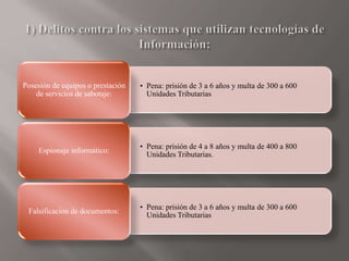 • Pena: prisión de 3 a 6 años y multa de 300 a 600
Unidades Tributarias
Posesión de equipos o prestación
de servicios de sabotaje:
• Pena: prisión de 4 a 8 años y multa de 400 a 800
Unidades Tributarias.
Espionaje informático:
• Pena: prisión de 3 a 6 años y multa de 300 a 600
Unidades Tributarias
Falsificación de documentos:
 