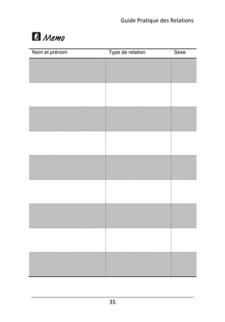 35
Memo
Nom et prénom Type de relation Sexe
Guide Pratique des Relations
 