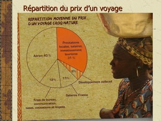 Répartition du prix d’un voyage 