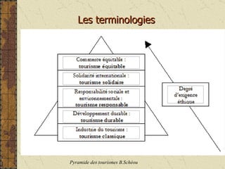 Les terminologies Pyramide des tourismes B.Schéou 