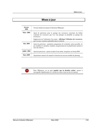Mises à jour
Manuel d’utilisation MSproject Mars 2009 7/23
Mises à jour
Février
2004
Version initiale du manuel d’utilisation MSproject
Mars 2004 Ajout de précisions pour le partage des ressources (ouverture du fichier
contenant les ressources que l’on veut partager en préalable au partage des
ressources)
Suppression de l’utilisation d’un menu : Affichage/ Utilisation des ressources,
qui n’est pas vraiment exploitable dans le contexte.
Mai 2004 Ajout de précisions : annulation uniquement de la dernière action possible, ne
pas modifier le calendrier standard, enregistrement de la planification initiale et
suivi des dérives…
Juillet 2004 Ajout de précisions : ajuster la durée d’une tâche, enregistrer au format PDF.
Mars 2009 Ajustements mineurs du manuel en fonction du nouveau modèle de planning
Dans MSproject, on ne peut annuler que la dernière action : penser à
sauvegarder régulièrement et à vérifier les mises à jour au fur et à mesure.
 
