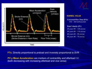 Corrected Flow Time (FTc) 330 – 360 milliseconds Peak Velocity (PV)  20 years 90 – 120 cm/sec 40 years 80 – 110 cm/sec  60 years 60 – 90 cm/sec  80 years 40 – 70 cm/sec  FTc .  Directly proportional to preload and inversely proportional to SVR PV y Mean Acceleration   are markers of contractility and afterload I.V.  (both decreasing with increasing afterload and vice versa) NORMAL VALUE 