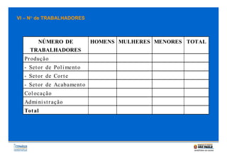 VI – N° de TRABALHADORES

NÚMERO DE
TRABALHADORES
Pr odução
- Set or de Pol i ment o
- Set or de Cor t e
- Set or de Acabament o
Col ocação
Admi ni st r ação
Tot al

HOMENS MULHERES MENORES TOTAL

 