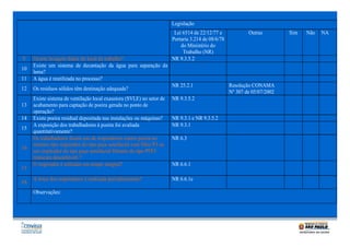 Legislação

9

11

Ocorre lavagem diária do local de trabalho?
Existe um sistema de decantação da água para separação da
lama?
A água é reutilizada no processo?

12

Os resíduos sólidos têm destinação adequada?

10

13
14
15

16

17
18

Existe sistema de ventilação local exaustora (SVLE) no setor de
acabamento para captação de poeira gerada no ponto de
operação?
Existe poeira residual depositada nas instalações ou máquinas?
A exposição dos trabalhadores à poeira foi avaliada
quantitativamente?
Os trabalhadores fazem uso de respiradores contra poeira no
mínimo tipo respirador do tipo peça semifacial com filtro P3 ou
um respirador do tipo peça semifacial filtrante do tipo PFF3
(máscara descartável) ?
O respirador é utilizado em tempo integral?
A troca dos respiradores é realizada periodicamente?
Observações:

Lei 6514 de 22/12/77 e
Portaria 3.214 de 08/6/78
do Ministério do
Trabalho (NR)
NR 9.3.5.2

NR 25.2.1
NR 9.3.5.2

NR 9.3.1 e NR 9.3.5.2
NR 9.3.1
NR 6.3

NR 6.6.1
NR 6.6.1e

Outras

Resolução CONAMA
Nº 307 de 05/07/2002

Sim

Não

NA

 