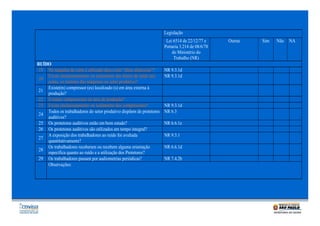 Legislação
Lei 6514 de 22/12/77 e
Portaria 3.214 de 08/6/78
do Ministério do
Trabalho (NR)
RUÍDO
19 Na máquina de corte é utilizado disco com "alma silenciosa"?
Existe enclausuramento ou isolamento das fontes de ruído tais
20
como, os motores das máquinas no setor produtivo?
Existe(m) compressor (es) localizado (s) em área externa à
21
produção?
22 Existem compressores na área de produção?
23 Existe enclausuramento ou isolamento dos compressores?
Todos os trabalhadores do setor produtivo dispõem de protetores
24
auditivos?
25 Os protetores auditivos estão em bom estado?
26 Os protetores auditivos são utilizados em tempo integral?
A exposição dos trabalhadores ao ruído foi avaliada
27
quantitativamente?
Os trabalhadores receberam ou recebem alguma orientação
28
específica quanto ao ruído e a utilização dos Protetores?
29 Os trabalhadores passam por audiometrias periódicas?
Observações:

NR 9.3.1d
NR 9.3.1d

NR 9.3.1d
NR 6.3
NR 6.6.1e
NR 9.3.1
NR 6.6.1d
NR 7.4.2b

Outras

Sim

Não

NA

 