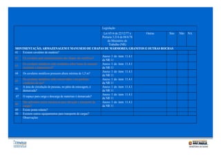 Legislação
Lei 6514 de 22/12/77 e
Outras
Sim
Portaria 3.214 de 08/6/78
do Ministério do
Trabalho (NR)
MOVIMENTAÇÃO, ARMAZENAGEM E MANUSEIO DE CHAPAS DE MÁRMORES, GRANITOS E OUTRAS ROCHAS
41 Existem cavaletes de madeira?
Anexo I do item 11.4.1
42 Os cavaletes para armazenamento das chapas são metálicos?
da NR 11
Os cavaletes metálicos estão instalados sobre bases de material
Anexo I do item 11.4.1
43
resistente e impermeável?
da NR 11
Anexo I do item 11.4.1
44 Os cavaletes metálicos possuem altura mínima de 1,5 m?
da NR 11
Anexo I do item 11.4.1
Os cavaletes metálicos estão conservados e em perfeitas
45
condições de uso?
da NR 11
A área de circulação de pessoas, no pátio de estocagem, é
Anexo I do item 11.4.1
46
demarcada?
da NR 11
Anexo I do item 11.4.1
47 O espaço para carga e descarga de materiais é demarcado?
da NR 11
São utilizados meios mecânicos para elevação e transporte de
Anexo I do item 11.4.1
48
cargas?
da NR 11
49 Existe ponte rolante?
50 Existem outros equipamentos para transporte de cargas?
Observações

Não

NA

 