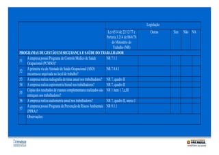 Legislação
Lei 6514 de 22/12/77 e
Portaria 3.214 de 08/6/78
do Ministério do
Trabalho (NR)
PROGRAMAS DE GESTÃO EM SEGURANÇA E SAÙDE DO TRABALHADOR
A empresa possui Programa de Controle Médico de Saúde
NR 7.1.1
51
Ocupacional (PCMSO)?
A primeira via do Atestado de Saúde Ocupacional (ASO)
NR 7.4.4.1
52
encontra-se arquivada no local de trabalho?
53 A empresa realiza radiografia de tórax anual nos trabalhadores? NR 7, quadro II
54 A empresa realiza espirometria bienal nos trabalhadores?
NR 7, quadro II
Cópias dos resultados de exames complementares realizados são NR 1 item 1.7,c,III
55
entregues aos trabalhadores?
56 A empresa realiza audiometria anual nos trabalhadores?
NR 7, quadro II, anexo I
A empresa possui Programa de Prevenção de Riscos Ambientais NR 9.1.1
57
(PPRA)?
Observações:

Outras

Sim

Não NA

 