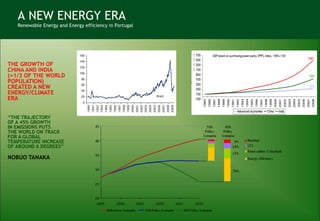 THE GROWTH OF CHINA AND INDIA (>1/3 OF THE WORLD POPULATION) CREATED A NEW ENERGY/CLIMATE ERA “THE TRAJECTORY  OF A 45% GROWTH  IN EMISSIONS PUTS  THE WORLD ON TRACK  FOR A GLOBAL TEMPERATURE INCREASE OF AROUND 6 DEGREES” NOBUO TANAKA A NEW ENERGY ERA Renewable Energy and Energy efficiency in Portugal 