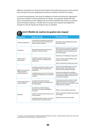 92
différents. L’évaluation du mode de fonctionnement des relations de pouvoir et des voies de
communication les moins dangereuses contribuera à atténuer fortement les risques.
Le soutien des partenaires, mais aussi de collègues et d’autres domaines de l’organisation,
peut aussi contribuer à limiter grandement les risques. Un processus collaboratif impli-
quant des partenaires et des collègues peut permettre d’identiﬁer des risques qui seraient
autrement passés inaperçus ; travailler dans un groupe plus important peut également
comporter moins de risques que d’assurer seul un plaidoyer.
Outil 22 Modèle de matrice de gestion des risques1
Risque pour... Nature du risque Plan d'intervention
Personnel et partenaires
Le personnel et les partenaires peuvent être
pris pour cible ou victimes de violences en
raison de la prise de position
Des mesures de sécurité/protection doivent
être mises en place
Programmes
Des programmes peuvent rencontrer des
obstacles ou même être fermés
Veiller à informer le personnel du programme
et les partenaires des motifs du plaidoyer et
les consulter en tant que de besoin pour les
décisions/messages
Relations avec le
gouvernement
Les relations peuvent se tendre ou être
rompues, et conduire un allié potentiel à
perdre la face
Commencer par le lobbying et la négociation
S’assurer que les cibles du plaidoyer savent
pourquoi vous intervenez
Vériﬁer l’exactitude de l’analyse des pouvoirs
Relations avec les autres
professionnelles, etc.)
Les alliances peuvent être remises en cause
si le plaidoyer critique le travail d’autres
organisations
Les alliés peuvent se vexer si les recherches
conjointes sont publiées sans qu’ils aient été
consultés
S’assurer que vos alliés savent ce que vous
faites et pourquoi, et les impliquer dans
l’élaboration des messages de plaidoyer
Vériﬁer que les éléments et la qualité des
recherches sont solides, et que les différentes
de recherches conjointes
Enfants impliqués dans le
travail de plaidoyer
Les enfants peuvent être ostracisés,
maltraités ou pénalisés s’ils s’expriment sur
des sujets litigieux
Il faut toujours accorder la priorité à l’intérêt
supérieur des enfants. On ne doit pas les
impliquer dans les travaux de plaidoyer si cela
met leur bien-être en danger.
Réputation
Une réputation professionnelle peut
être ternie par le manque de ﬁabilité des
recherches
S’associer à certains partenaires peut nuire à
d’autres relations
La légitimité peut être remise en cause si les
fonds proviennent de certaines sources
Veiller à la bonne qualité des recherches
Vériﬁer la réputation des alliés et des membres
de la coalition
Examiner les sources de ﬁnancement
1 Gosling, Louisa, et David Cohen, Participant’s Manual: Advocacy matters – Helping children change their world, Inter-
national Save the Children Alliance, Londres, 2007, p. 62.
 