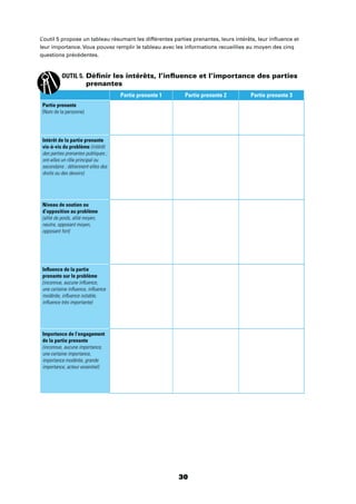 30
L’outil 5 propose un tableau résumant les différentes parties prenantes, leurs intérêts, leur inﬂuence et
leur importance. Vous pouvez remplir le tableau avec les informations recueillies au moyen des cinq
questions précédentes.
OUTIL 5. Déﬁnir les intérêts, l’inﬂuence et l’importance des parties
prenantes
Partie prenante 1 Partie prenante 2 Partie prenante 3
Partie prenante
(Nom de la personne)
Intérêt de la partie prenante
vis-à-vis du problème (intérêt
des parties prenantes publiques ;
ont-elles un rôle principal ou
secondaire ; détiennent-elles des
droits ou des devoirs)
Niveau de soutien ou
d’opposition au problème
(allié de poids, allié moyen,
neutre, opposant moyen,
opposant fort)
Inﬂuence de la partie
prenante sur le problème
(inconnue, aucune inﬂuence,
une certaine inﬂuence, inﬂuence
modérée, inﬂuence notable,
inﬂuence très importante)
Importance de l’engagement
de la partie prenante
(inconnue, aucune importance,
une certaine importance,
importance modérée, grande
importance, acteur essentiel)
 
