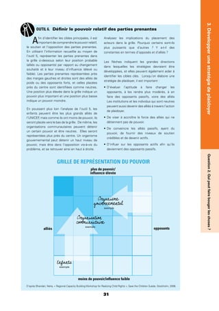 31
3.DévelopperunestratégiedeplaidoyerQuestion2.Quipeutfairebougerleschoses?
Aﬁn d’identiﬁer les cibles principales, il est
important de comprendre le pouvoir relatif,
le soutien et l’opposition des parties prenantes.
En utilisant l’information recueillie au moyen de
l’outil 5, représenter les parties prenantes dans
la grille ci-dessous selon leur position probable
(alliés ou opposants) par rapport au changement
souhaité et à leur niveau d’inﬂuence (élevé ou
faible). Les parties prenantes représentées près
des marges gauches et droites sont des alliés de
poids ou des opposants forts, et celles placées
près du centre sont identiﬁées comme neutres.
Une position plus élevée dans la grille indique un
pouvoir plus important et une position plus basse
indique un pouvoir moindre.
En poussant plus loin l’analyse de l’outil 5, les
enfants peuvent être les plus grands alliés de
l’UNICEF, mais comme ils ont moins de pouvoir, ils
seront placés vers le bas de la grille. De même, les
organisations communautaires peuvent détenir
un certain pouvoir et être neutres. Elles seront
représentées plus près du centre. Un organisme
gouvernemental peut détenir un haut niveau de
pouvoir, mais être dans l’opposition vis-à-vis du
problème, et se retrouver ainsi en haut à droite.
Analysez les implications du placement des
acteurs dans la grille. Pourquoi certains sont-ils
plus puissants que d’autres ? Y a-t-il des
constantes en termes d’opposés et d’alliés ?
Les ﬂèches indiquent les grandes directions
dans lesquelles les stratégies devraient être
développées, et elles peuvent également aider à
identiﬁer les cibles clés. Lorsqu’on élabore une
stratégie de plaidoyer, il est important :
opposants, à les rendre plus modérés, à en
faire des opposants passifs, voire des alliés
Les institutions et les individus qui sont neutres
peuvent aussi devenir des alliés à travers l’action
de plaidoyer.
détiennent pas de pouvoir.
pouvoir, de fournir des niveaux de soutien
crédibles et de devenir actifs.
deviennent des opposants passifs.
OUTIL 6. Déﬁnir le pouvoir relatif des parties prenantes
GRILLE DE REPRÉSENTATION DU POUVOIR
plus de pouvoir/
influence élevée
moins de pouvoir/influence faible
opposantsalliés
Organisme
gouvernemental
exemple
Organisation
communautaire
exemple
Enfants
exemple
D’après Bhandari, Neha, « Regional Capacity Building Workshop for Realizing Child Rights », Save the Children Suède, Stockholm, 2006.
 