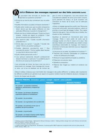 46
OUTIL 8 Élaborer des messages reposant sur des faits concrets (suite)
Ils pourraient être formulés en fonction des
réponses aux questions suivantes* :
visé ?
(étant donné que des publics différents ont des
aptitudes différentes à susciter le changement) ?
propres intérêts par rapport au problème ? Quel
groupe de personnes représentent-ils ?
proposez-vous ?
solide ? Ont-ils une position publique ?
pourraient-ils perdre ? Contre quelles idées fausses
ou arguments devrez-vous lutter ?
laisse-t-il entrevoir un parti pris ? Le problème peut-il
être lié à une cause qu’ils soutiennent ?
Il est primordial de choisir les bons mots lors de la
transmission du message. Votre message doit trouver
un écho, car le but du plaidoyer est de motiver les
gens à initier le changement. Les mots doivent être
culturellement adaptés de sorte qu’ils soient compris,
qu’ils précisent les enjeux, et qu’ils suscitent une
motivation en faveur de la cause, tout en atténuant
l’opposition.
Utilisez un langage approprié au public visé. Découvrez
ce que sait votre public, ses préoccupations, valeurs et
priorités, et quel type de langage il utilise. Pour capter
l’attention des gens, il faut connaître leurs intérêts, leur
situation et leur vocabulaire.
Équilibrez le rationnel et l’émotionnel dans votre
message. Parlez à votre public de sorte que le
message touche à la fois la raison et le cœur. Des
données ﬁables sont essentielles pour établir la base
scientiﬁque (rationnelle) du message. Une histoire à
dimension humaine peut atteindre ceux qui réagissent
à l’émotionnel.
La structure (ou le cadre), le problème et la solution** :
sociaux et politiques plus larges.
valeurs.
* Gosling, Louisa, et David Cohen, Participants’s Manual: Advocacy matters – Helping children change their world, Alliance internationale
Save the Children, Londres, 2007, p. 95.
** D’après Advocacy Learning Initiative, vol II
† D’après Owens, Becky, et Kraig Klaudt, TB Advocacy: A practical guide 1999, Programme mondial de lutte contre la tuberculose de
l’OMS, Genève, 1998, p. 15.
Utilisez le tableau ci-dessous pour transmettre des messages à des publics différents†
. Le tableau aide à représenter
les différents problèmes (en général et par rapport à la question traitée) et permet d’élaborer plusieurs messages en
fonction de chaque type de public.
MESSAGE PRINCIPAL : déclaration + preuve + exemple + objectif + action souhaitée
PUBLIC PROBLÈMES MESSAGES POSSIBLES
Par exemple : Les décideurs (ministres,
législateurs, administrateurs, dirigeants de
sociétés)
Par exemple : Les donateurs (fondations,
organismes bilatéraux et multilatéraux)
Par exemple : Les journalistes
Par exemple : Les organisations de la société civile
Par exemple : Les praticiens en lien avec le
problème, tels que les syndicats
Par exemple : Le grand public
Par exemple : Les leaders d’opinion (chefs religieux
/chefs de communauté/responsables)
 