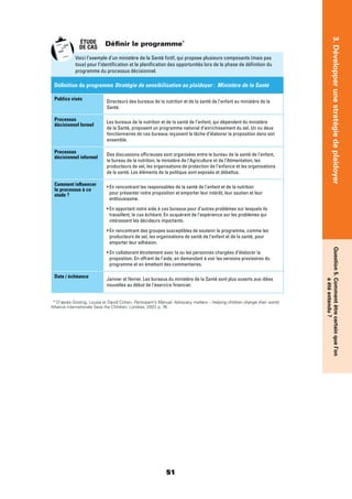 51
3.DévelopperunestratégiedeplaidoyerQuestion5.Commentêtrecertainquel’on
aétéentendu?
Déﬁnir le programme*
Voici l’exemple d’un ministère de la Santé ﬁctif, qui propose plusieurs composants (mais pas
tous) pour l’identiﬁcation et la planiﬁcation des opportunités lors de la phase de déﬁnition du
programme du processus décisionnel.
Déﬁnition du programme Stratégie de sensibilisation au plaidoyer : Ministère de la Santé
Publics visés Directeurs des bureaux de la nutrition et de la santé de l’enfant au ministère de la
Santé.
Processus
décisionnel formel
Les bureaux de la nutrition et de la santé de l’enfant, qui dépendent du ministère
de la Santé, proposent un programme national d’enrichissement du sel. Un ou deux
fonctionnaires de ces bureaux reçoivent la tâche d’élaborer la proposition dans son
ensemble.
Processus
décisionnel informel
Des discussions ofﬁcieuses sont organisées entre le bureau de la santé de l’enfant,
le bureau de la nutrition, le ministère de l’Agriculture et de l’Alimentation, les
producteurs de sel, les organisations de protection de l’enfance et les organisations
de la santé. Les éléments de la politique sont exposés et débattus.
Comment inﬂuencer
le processus à ce
stade ? pour présenter notre proposition et emporter leur intérêt, leur soutien et leur
enthousiasme.
travaillent, le cas échéant. En acquérant de l’expérience sur les problèmes qui
intéressent les décideurs importants.
producteurs de sel, les organisations de santé de l’enfant et de la santé, pour
emporter leur adhésion.
proposition. En offrant de l’aide, en demandant à voir les versions provisoires du
programme et en émettant des commentaires.
Date / échéance Janvier et février. Les bureaux du ministère de la Santé sont plus ouverts aux idées
nouvelles au début de l’exercice ﬁnancier.
* D’après Gosling, Louisa et David Cohen, Participant’s Manual: Advocacy matters – Helping children change their world,
Alliance internationale Save the Children, Londres, 2007, p. 76.
ÉTUDE
DE CAS
 