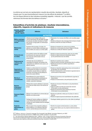 63
3.DévelopperunestratégiedeplaidoyerQuestion9.Commentévaluernotreaction?
Le schéma qui suit est une représentation visuelle des activités, résultats, objectifs et
impacts que l’on peut éventuellement mesurer lors des efforts de plaidoyer.30
La déﬁni-
tion de chaque élément et des indicateurs possibles (appelés « mesures » par les comités
nationaux) est donnée dans les tableaux suivants.31
30 Coffman, Julia et al., Common Language:The Composite Logic Model, Innovation Network, juin 2007,
www.innonet.org/index.php?section_id=6content_id=637, consulté le 14 juillet 2010.
31 Ces informations ﬁgurent également dans : Coffman, Julia, A User’s Guide to Advocacy Evaluation Planning,
Harvard Family Research Project, Cambridge, États-Unis, automne 2009, www.hfrp.org/evaluation/publications-
resources/a-user-s-guide-to-advocacy-evaluation-planning, consulté le 14 juillet 2010.
Echantillons d’activités de plaidoyer, résultats intermédiaires,
objectifs, impacts et indicateurs de mesures
Activités, résultats
intermédiaires,
objectifs, impacts
Déﬁnition Indicateurs
ACTIVITÉS
Médias numériques
ou en ligne/réseaux
sociaux
Utilisation de technologies telles que le
courrier électronique, les sites Web, les blogs,
les podcasts, les textos, Facebook ou Twitter
pour toucher un large public et communiquer
rapidement
Web
Médiatisation
méritée
Promotion dans la presse, à la radio, à la
télévision ou via des médias numériques pour
faire connaître une cause à un certain public
Partenariats avec
les médias
Une société du secteur des médias accepte
de promouvoir une cause par le biais de
ses canaux de communication et de sa
programmation
par les partenariats avec les médias
Établissement de
coalitions et de
réseaux
Uniﬁcation des voix du plaidoyer en
rassemblant les individus, les groupes et les
organisations qui adhèrent à une cause ou un
objectif communs fréquentation
Organisation et
mobilisation de la
population
Création ou renforcement d’un mouvement
communautaire de soutien à une cause ou
une position, souvent obtenu en aidant les
personnes concernées par des politiques à
assurer leur propre défense
se déroulent ces mouvements
communauté et fréquentation
Marches et
rassemblements
Rassemblement d’un grand nombre de
gens pour des événements symboliques qui
suscitent l’enthousiasme et favorisent la
visibilité, notamment médiatique
fréquentation
Réunions
d'information /
présentations
Défense de la cause du plaidoyer en personne,
par le biais de rendez-vous ou de réunions de
groupe
organisées
d’information ou des présentations
d’information et aux présentations
Annonces d'intérêt
public
Diffusion d’une publicité non commerciale pour
défendre une cause sociale Internet
Sondages
Sondage de l’opinion publique par téléphone
ou par Internet dans le but de recueillir des
données qui seront utilisées dans les messages
de plaidoyer
Projets de
démonstration ou
pilotes
Mise en œuvre d’une proposition politique à
petite échelle sur un ou plusieurs sites pour
montrer comment elle pourrait fonctionner. pilotes
 