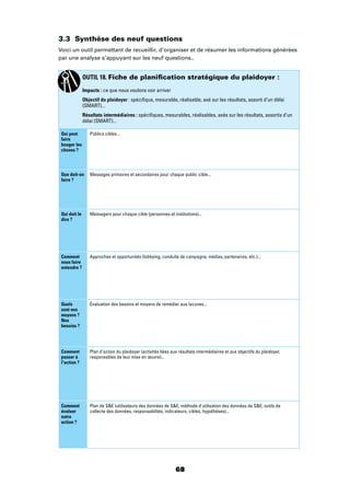 68
3.3 Synthèse des neuf questions
Voici un outil permettant de recueillir, d’organiser et de résumer les informations générées
par une analyse s’appuyant sur les neuf questions..
OUTIL 18. Fiche de planiﬁcation stratégique du plaidoyer :
Impacts : ce que nous voulons voir arriver
Objectif du plaidoyer : spéciﬁque, mesurable, réalisable, axé sur les résultats, assorti d’un délai
(SMART)...
Résultats intermédiaires : spéciﬁques, mesurables, réalisables, axés sur les résultats, assortis d’un
délai (SMART)...
Qui peut
faire
bouger les
choses ?
Publics cibles...
Que doit-on
faire ?
Messages primaires et secondaires pour chaque public cible...
Qui doit le
dire ?
Messagers pour chaque cible (personnes et institutions)...
Comment
nous faire
entendre ?
Approches et opportunités (lobbying, conduite de campagne, médias, partenaires, etc.)...
Quels
sont nos
moyens ?
Nos
besoins ?
Évaluation des besoins et moyens de remédier aux lacunes...
Comment
passer à
l'action ?
Plan d'action du plaidoyer (activités liées aux résultats intermédiaires et aux objectifs du plaidoyer,
responsables de leur mise en œuvre)...
Comment
évaluer
notre
action ?
Plan de SE (utilisateurs des données de SE, méthode d'utilisation des données de SE, outils de
collecte des données, responsabilités, indicateurs, cibles, hypothèses)...
 
